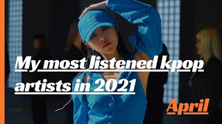 My most listened Kpop artists in 2021 (april)