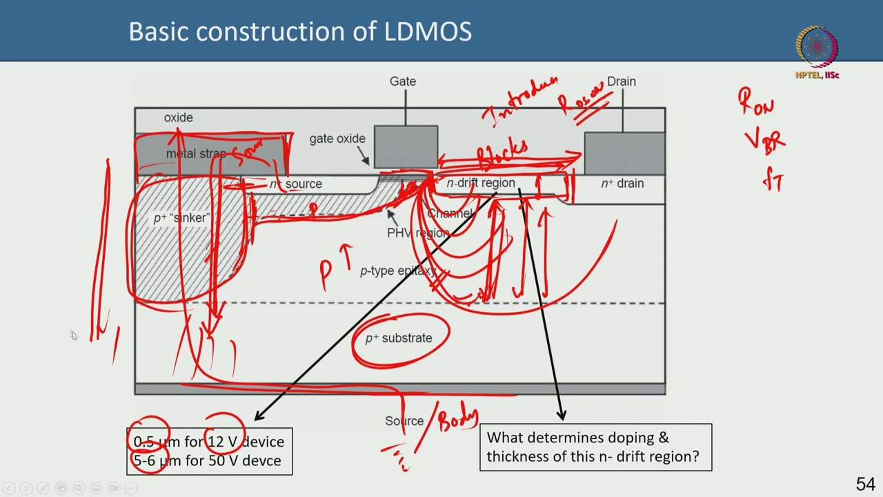 Lec DB 39 Working of LDMOS and VDMOS