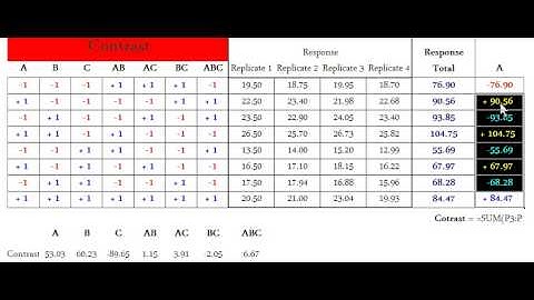 2^k part 02 Computing Contrast