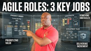 Who Does What in Agile The 3 Key Roles in Agile Methodology Every Project Manager Must Know.