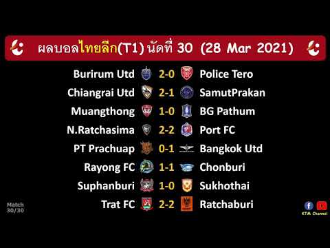 ผลบอลไทยลีกล่าสุด นัดที่30 : สุพรรณรอดตกชั้นหวุดหวิด เมืองทองโค่นบีจี บุรีรัมย์ยึดที่สอง(28 Mar-21)