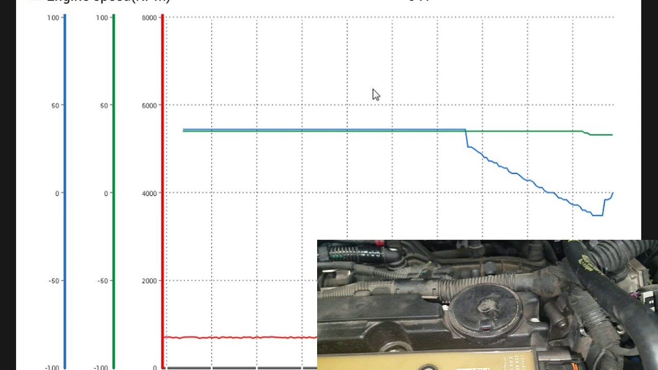 Chevy Cruze, MAP, Lean and Misfire Codes.... WITH A TWIST! YouTube