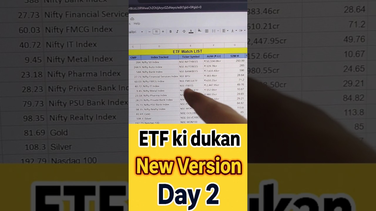 ETF Ki Dukan Strategy Day 2 | ETF Ki Dukan New Version Explained | Best ETF Trading Strategy 2025