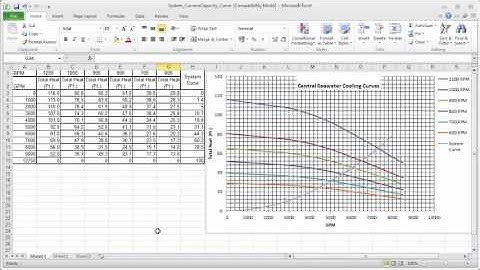 FluidFlow vs Spreadsheet Based Solutions
