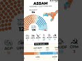 असम में BJP की मजबूत बढ़त 🔥 | Election Trends #bjp