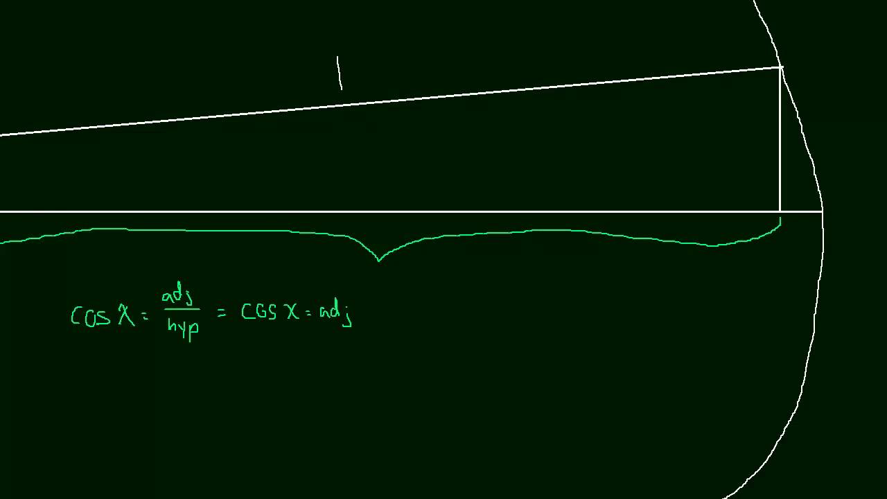 ⁣1.9 Geometry of  [1 - cos(x)/x]