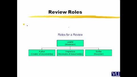 CS608(Software Verification and Validation) Week 15 Inspection Process