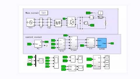 Simulation of three phase SVPWM rectifier voltage and current dual PI control/simulink