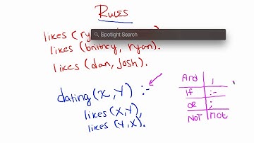 Programming In Prolog Part 1   Facts, Rules and Queries