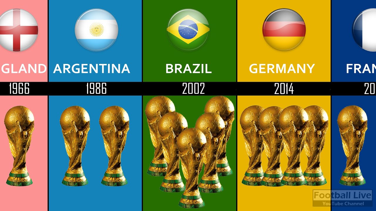 World Cup history winners: Full World Cup winners list from 1930 to 2022 -  Argentina, France wins