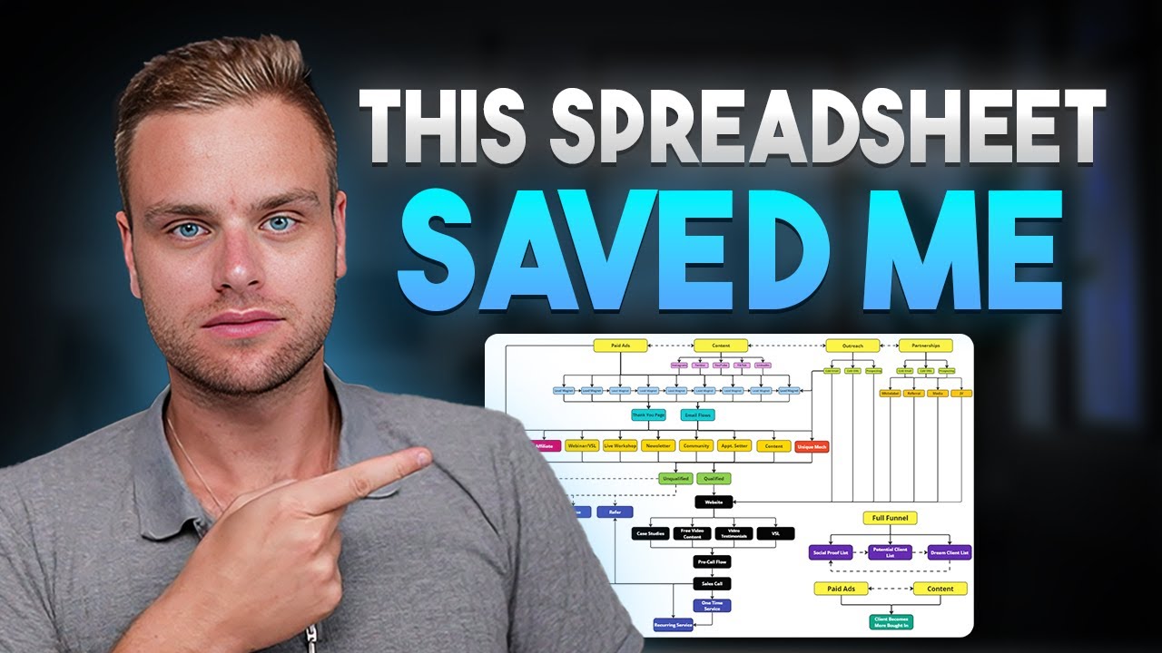 This Spreadsheet Saves Me Hundreds of Thousands of Dollars YouTube(04)