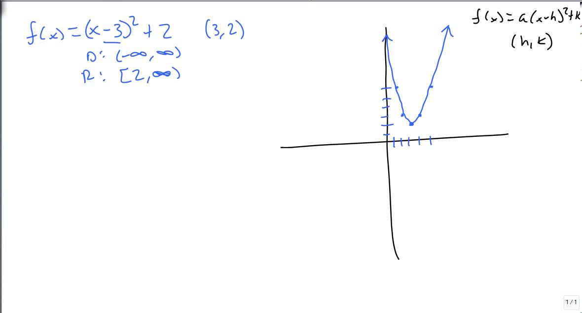 Graph By Transformations F X A X H 2 K Youtube