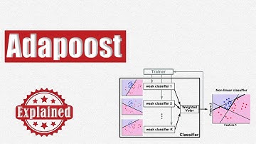 Adaboost Explained