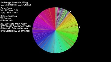 *SEIZURE WARNING* Over 300 Sorting Algorithms under 2 hours - Color Circle [2025/10/6]
