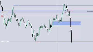 How To Trade The ICT 2022 Model! \ NQ Live Trade Walkthrough \ ICT SMART MONEY CONCEPTS