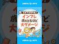 【インフレ】歳をとるほど大ダメージな理由 #shorts