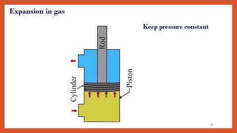 Standard 8: Lesson 14: Measurement and Effects of Heat: Part 5 of 5
