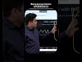 Moving Average Indicator काम कैसे करता है? | @HOLDwithPriyank | Sagar Kummar   #emasetup
