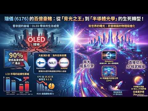 毛利率創同期新高，瑞儀百億豪賭 AR 與超穎透鏡新賽道