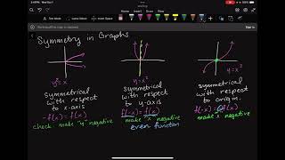College Algebra: 2.7 Analyzing Graphs of Functions and Piecewise Functions