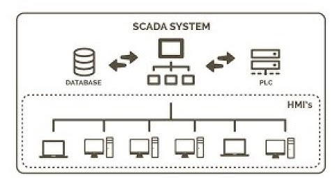 SCADA SİSTEMLERİNE GİRİŞ-1,Vijeo Citect