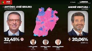 Primeira volta das eleições presidenciais de 2026 nos distritos de Portugal