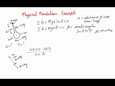 Physical Pendulum -