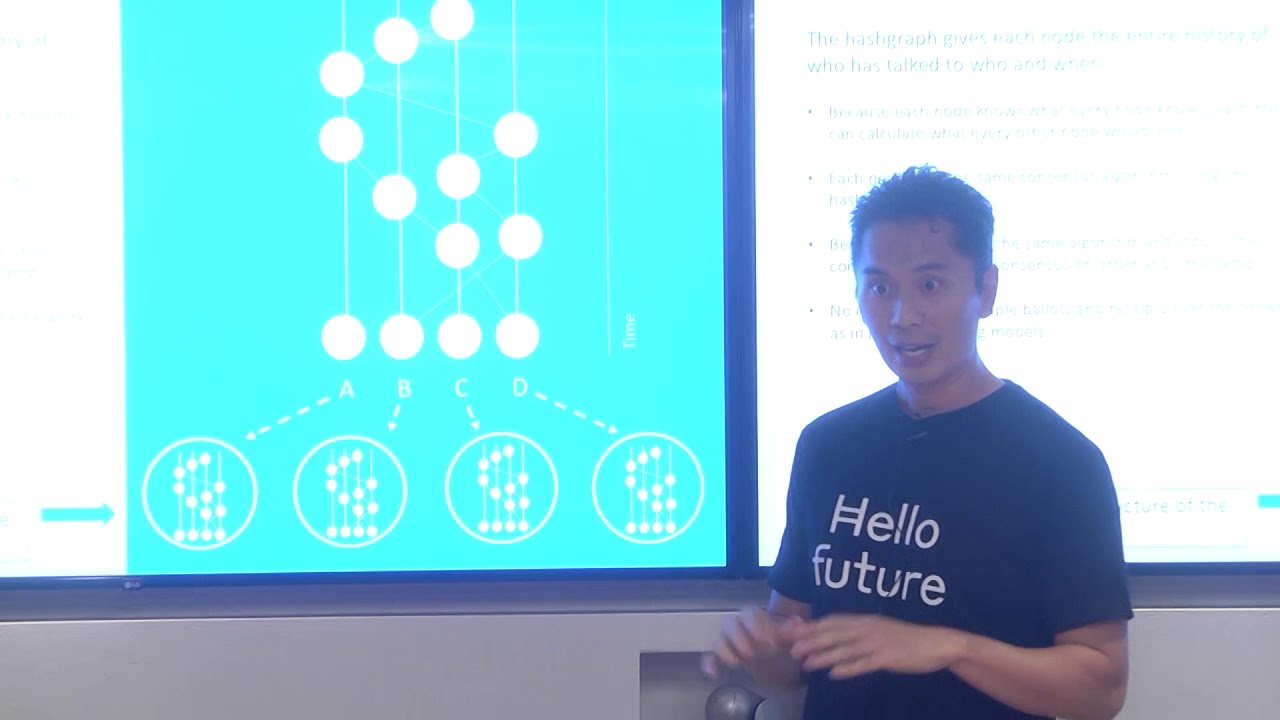 Around the Block: Part 2 - Hedera Hashgraph