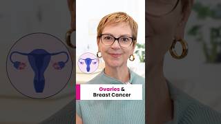 Ovaries & Breast Cancer: Suppression, Surgery, & Radiation
