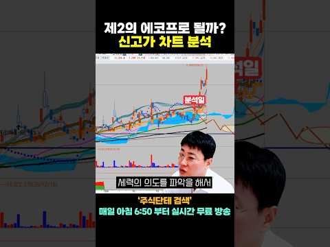 앞 <strong>매물</strong> 무시하고 미친 상승하는 신고가 차트