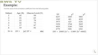 Pearson Product-Moment Coefficient Correlation ZIRCON GROUP 3