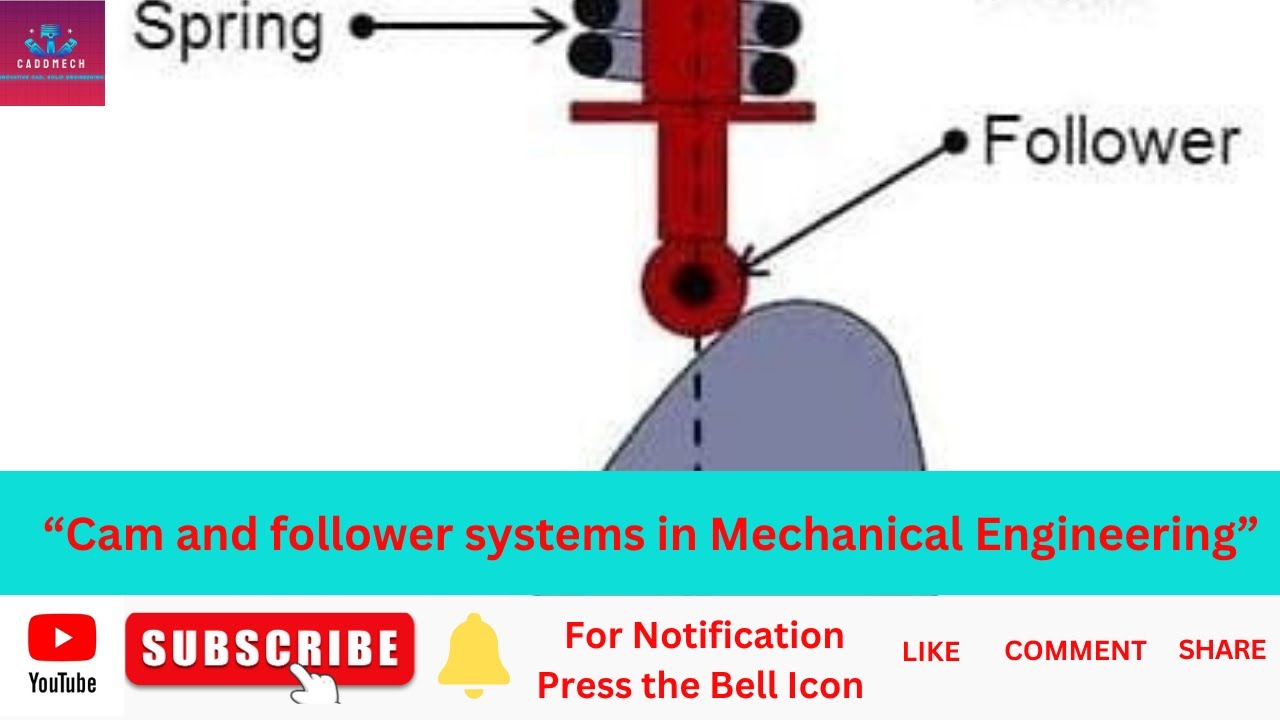 Cam & Follower System Explained The Sec - YouTube