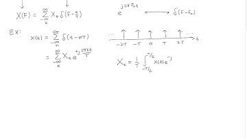 Continuous-time Fourier transform of a periodic signal