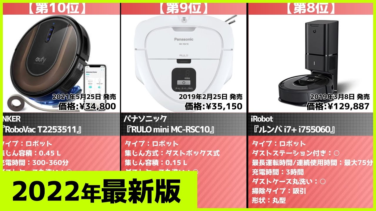 ブラーバジェットm6 2022年2月 購入 【公式通販】