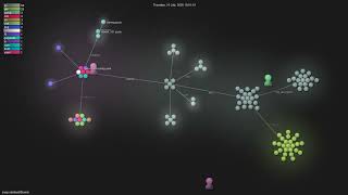 snap-stanford/Biomni - Gource visualisation