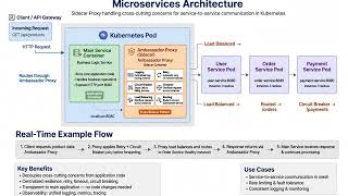 Details Ambassador Proxy Design Pattern in Microservices | Sidecar for Resilience & Observability News
