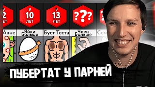 МАЗЕЛЛОВ ЭКСПЕРТНОЕ МНЕНИЕ ПРО ПУБЕРТАТ / Сравнение: Пубертат У Парней