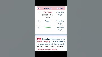 Passport Delivery Times EXPOSED | Passport dispatched hone k bad kab office lene jaen