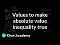 Understanding Absolute Values and Inequalities