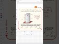 ÖSYM Bu Soruyu Çok Sevdi! Köklü İfadeler Soru Çözümü 🚀