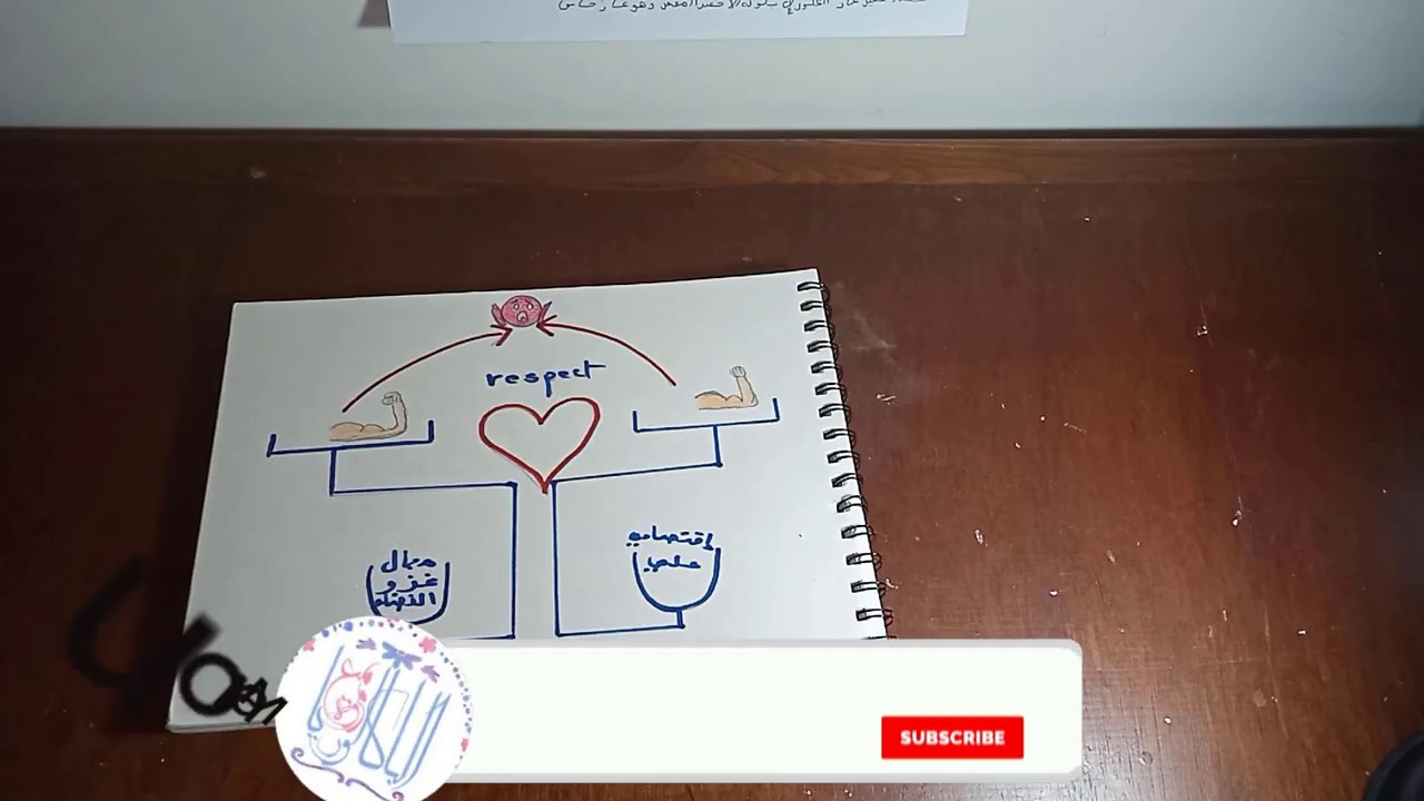 أثر توازن قوى الردع النووي و تطور أسلحة الدمار الشامل على المعسكرين ( سؤال إستنتاجي )