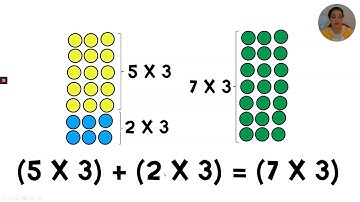 Math Grade 3 Module 1 Lesson 9 Find related multiplication facts, add & subtract equal groups