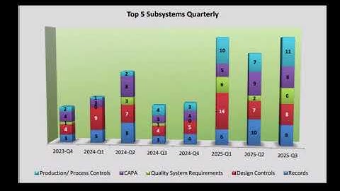 Medical Device Inteligence Insights Report Q3