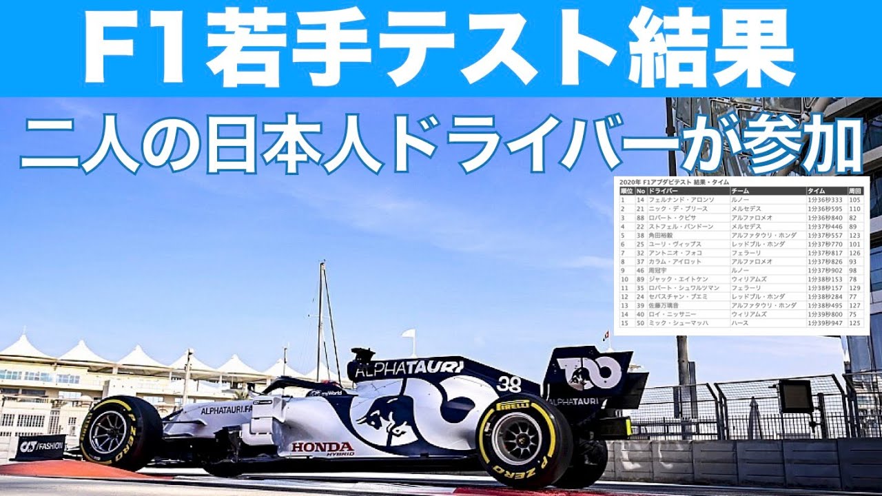F1テスト 二人の日本人ドライバーが参加 その結果は Youtube