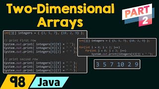 Two-Dimensional Arrays in Java (Part 2)