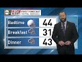 Staying chilly in your First Alert Forecast
