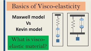 Basics of Visco - elasticity | How to model Viscoelastic material? screenshot 1