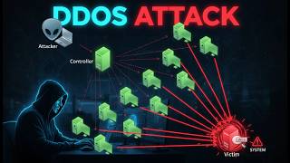 Your Website Didnt Crash It Was Attacked Nephack