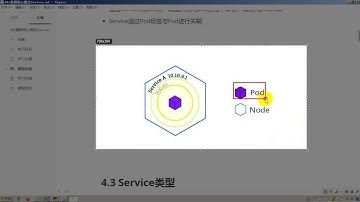 37 kubernetes极速入门 k8s集群核心概念 Service Service介绍
