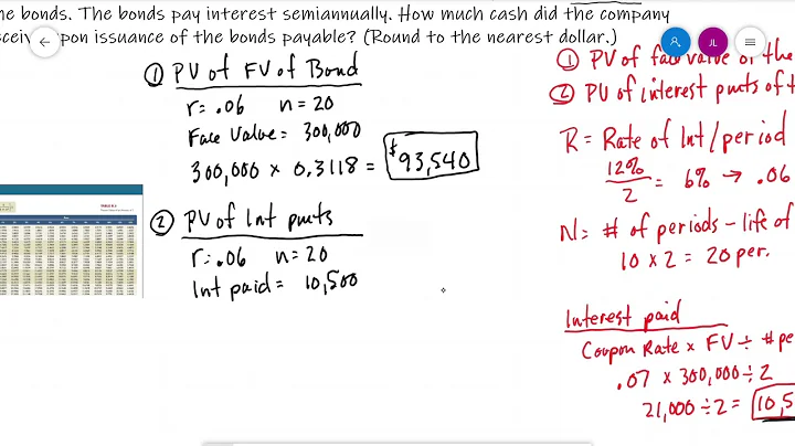 Accounting-PV of Bond